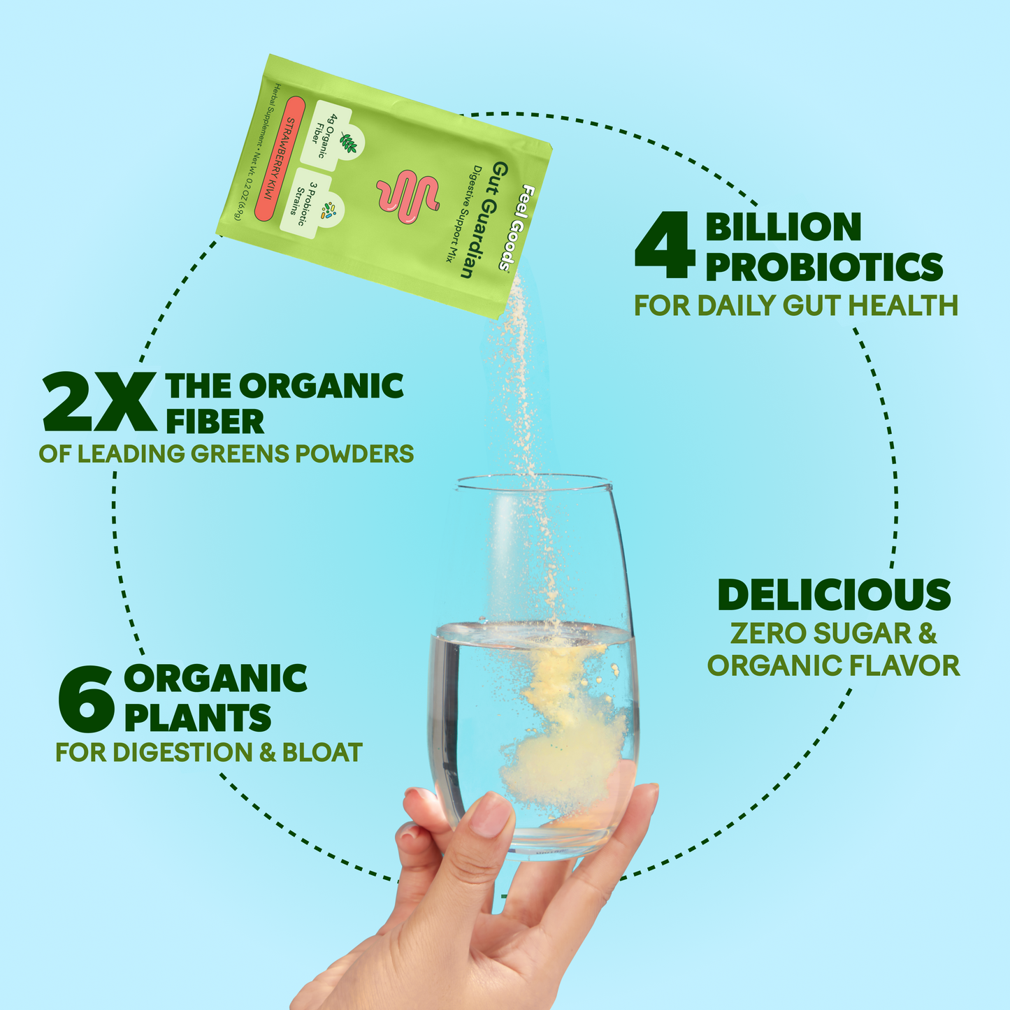 Feel Goods Gut Guardian, Digestive Health Powder Drink Mix - Probiotic Fiber Powder with Prebiotics & L Glutamine for Gut Health, Bloating Relief & Digestion Support - Zero Sugar & Organic Flavor